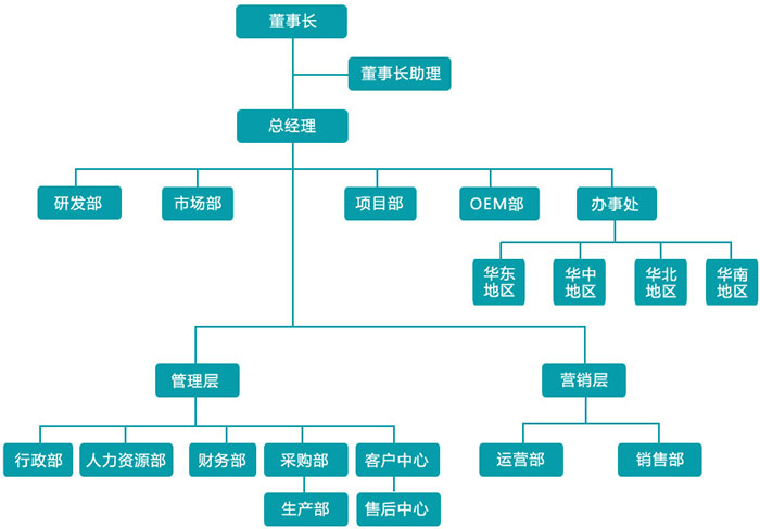 米科企業架構.jpg